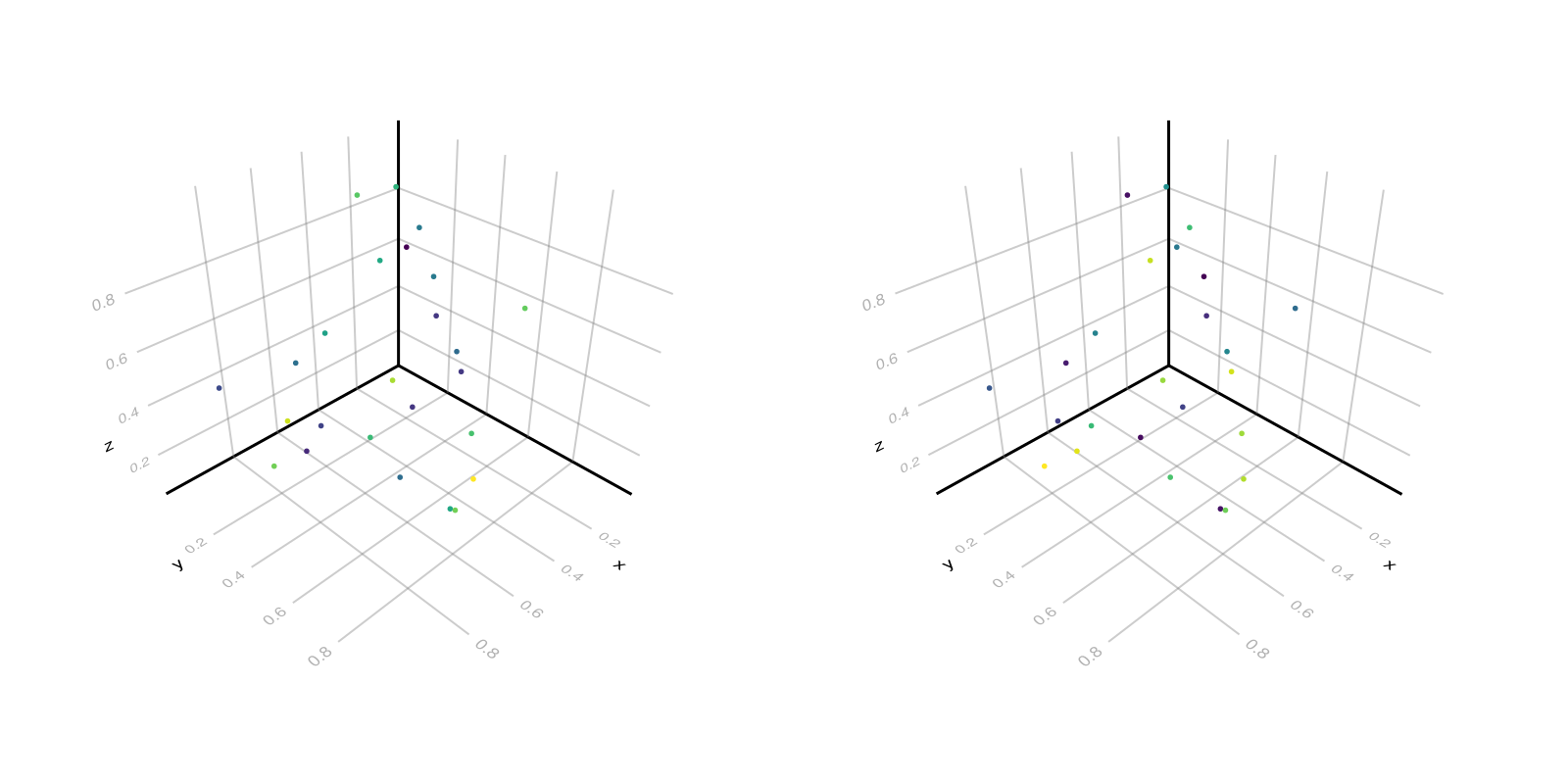 Example block output