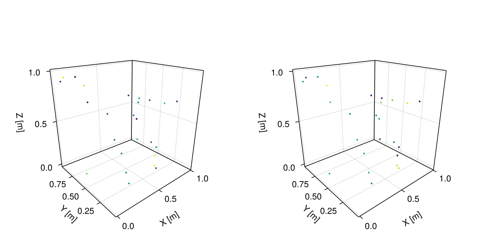 Example block output