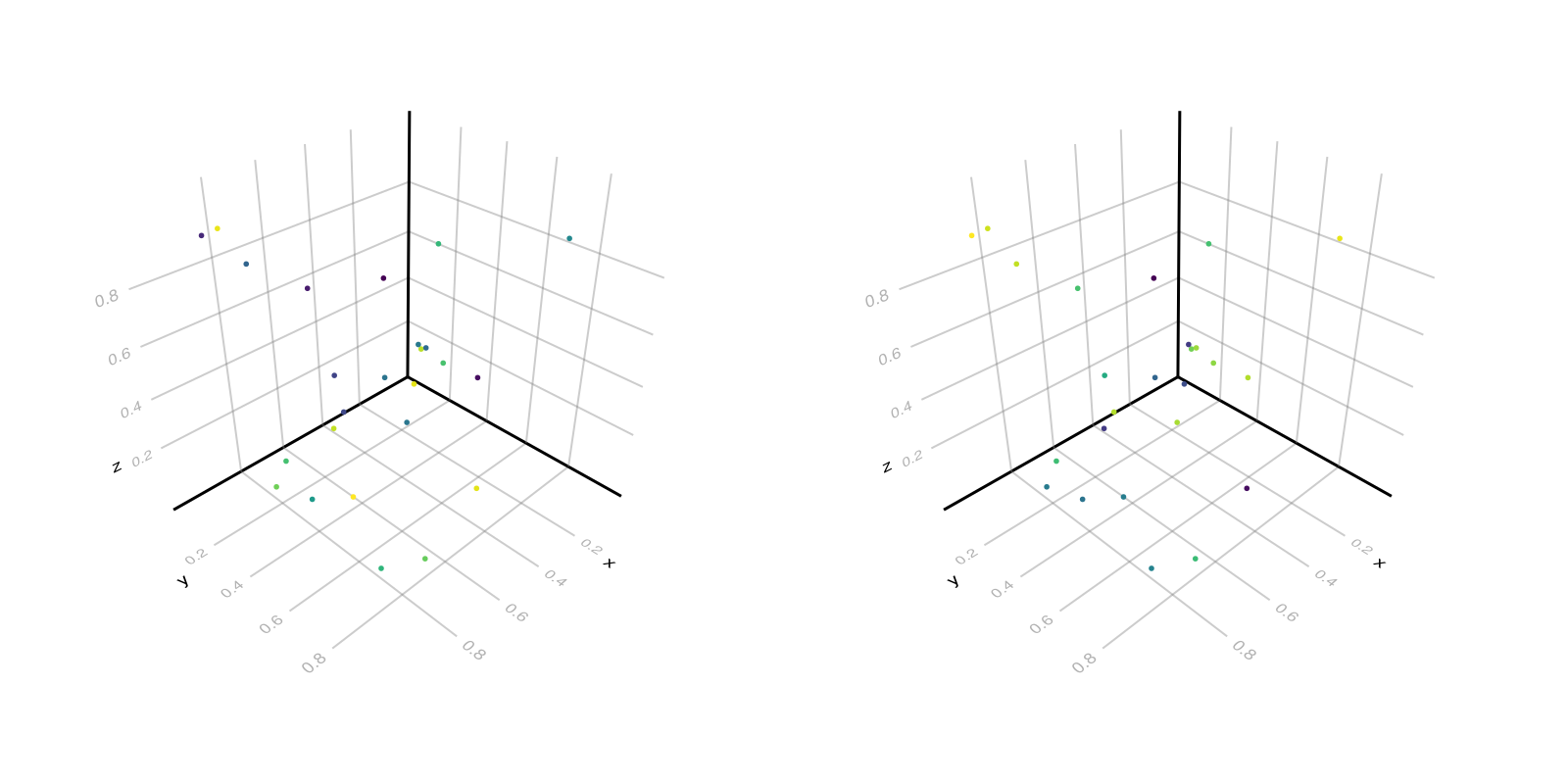 Example block output