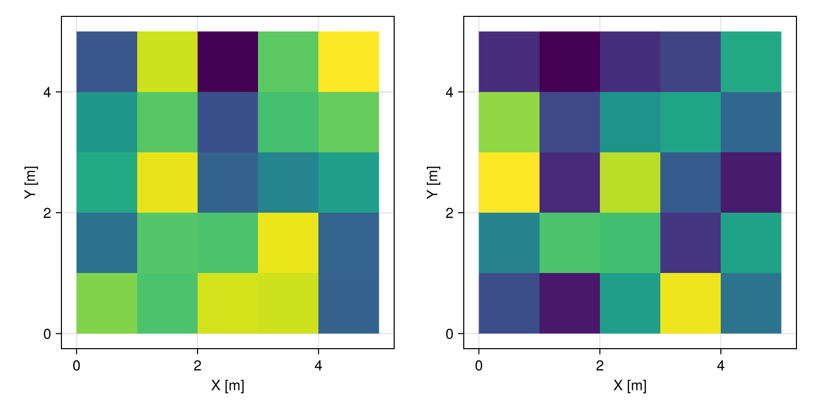Example block output