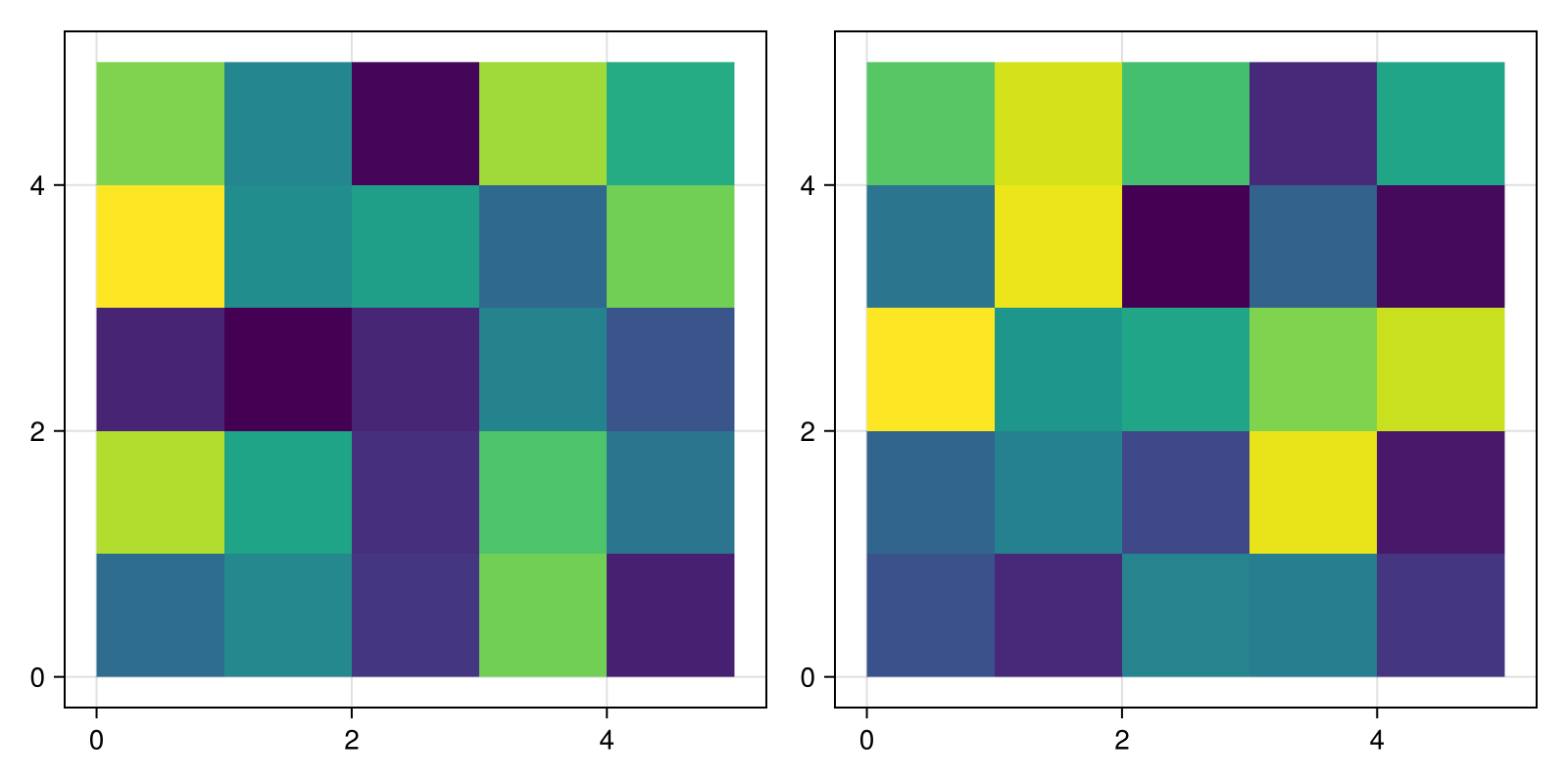 Example block output