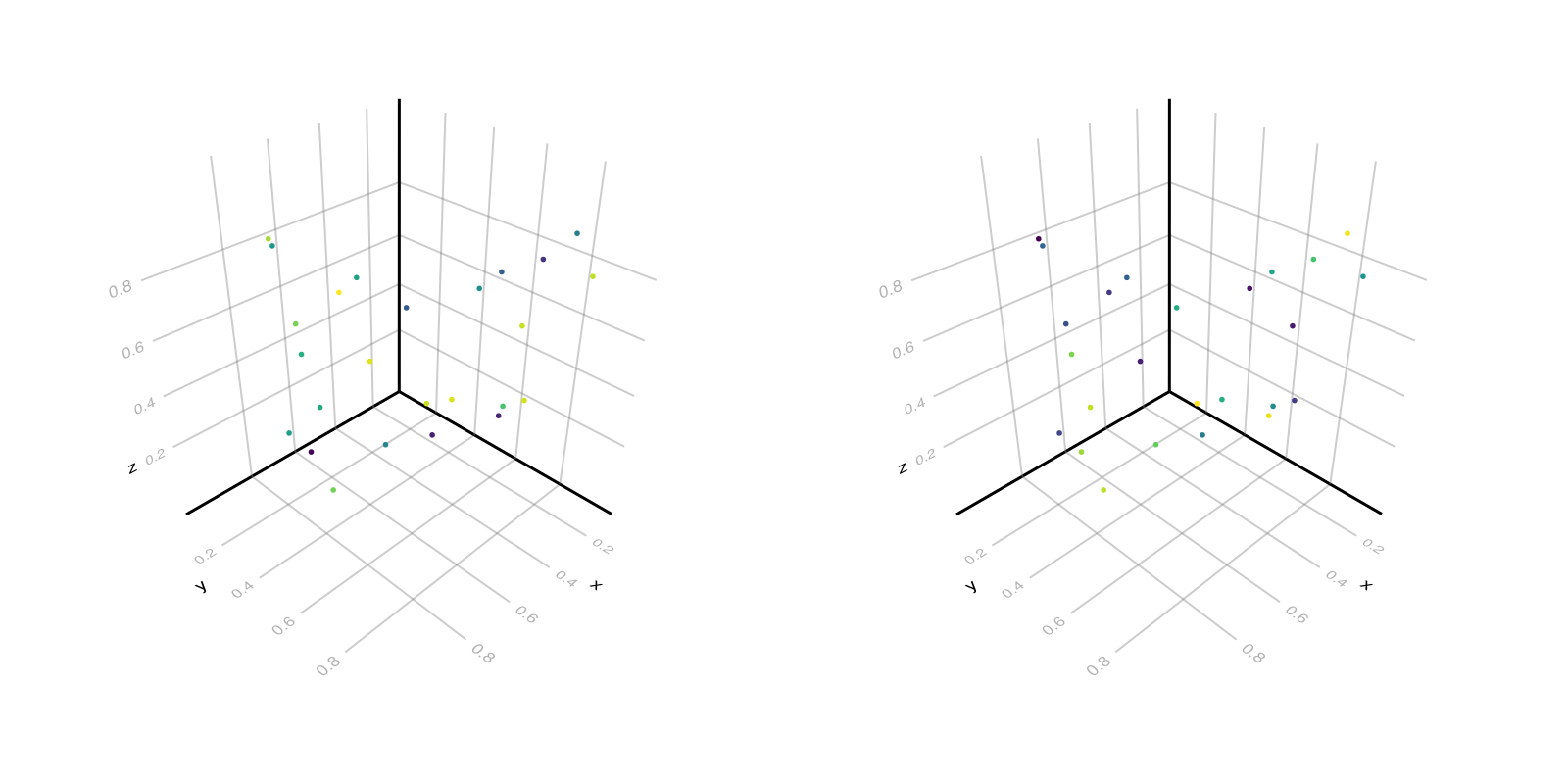 Example block output