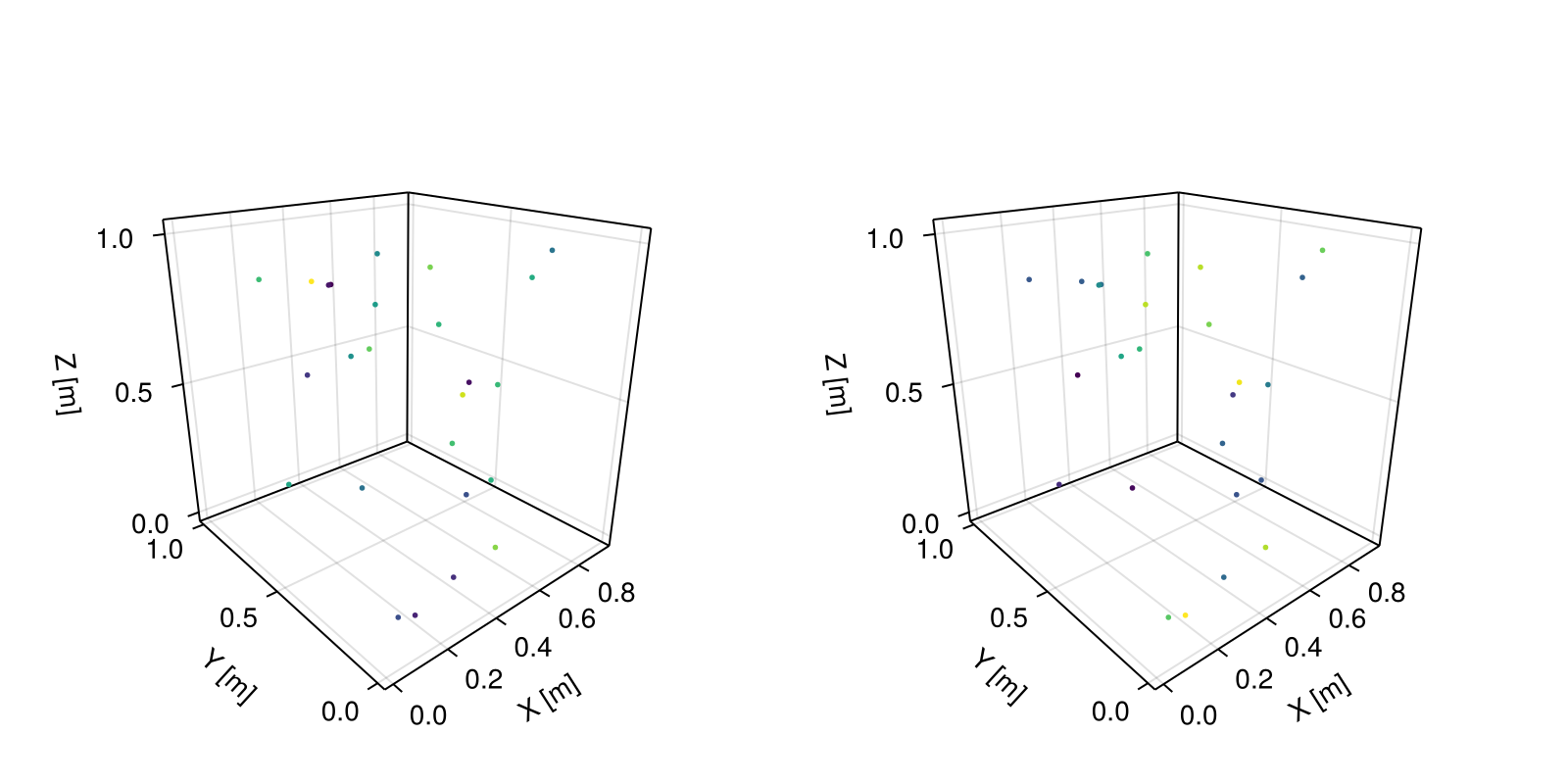 Example block output