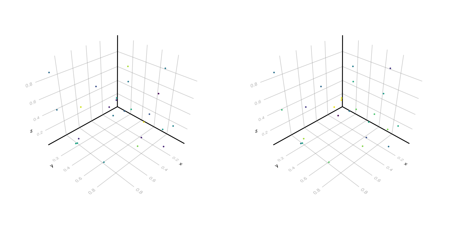 Example block output