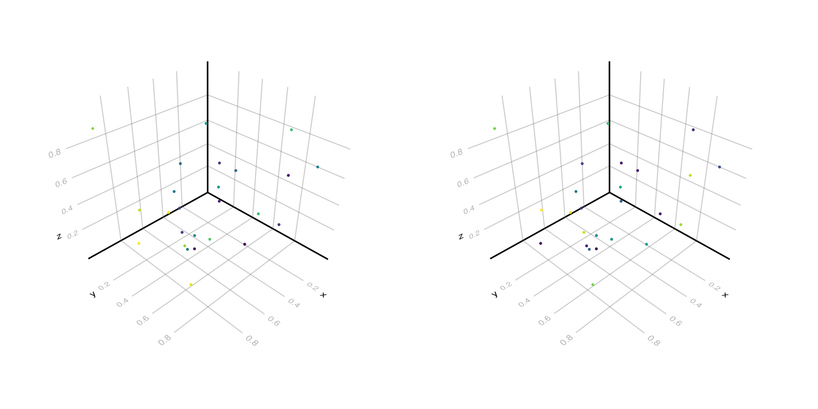 Example block output