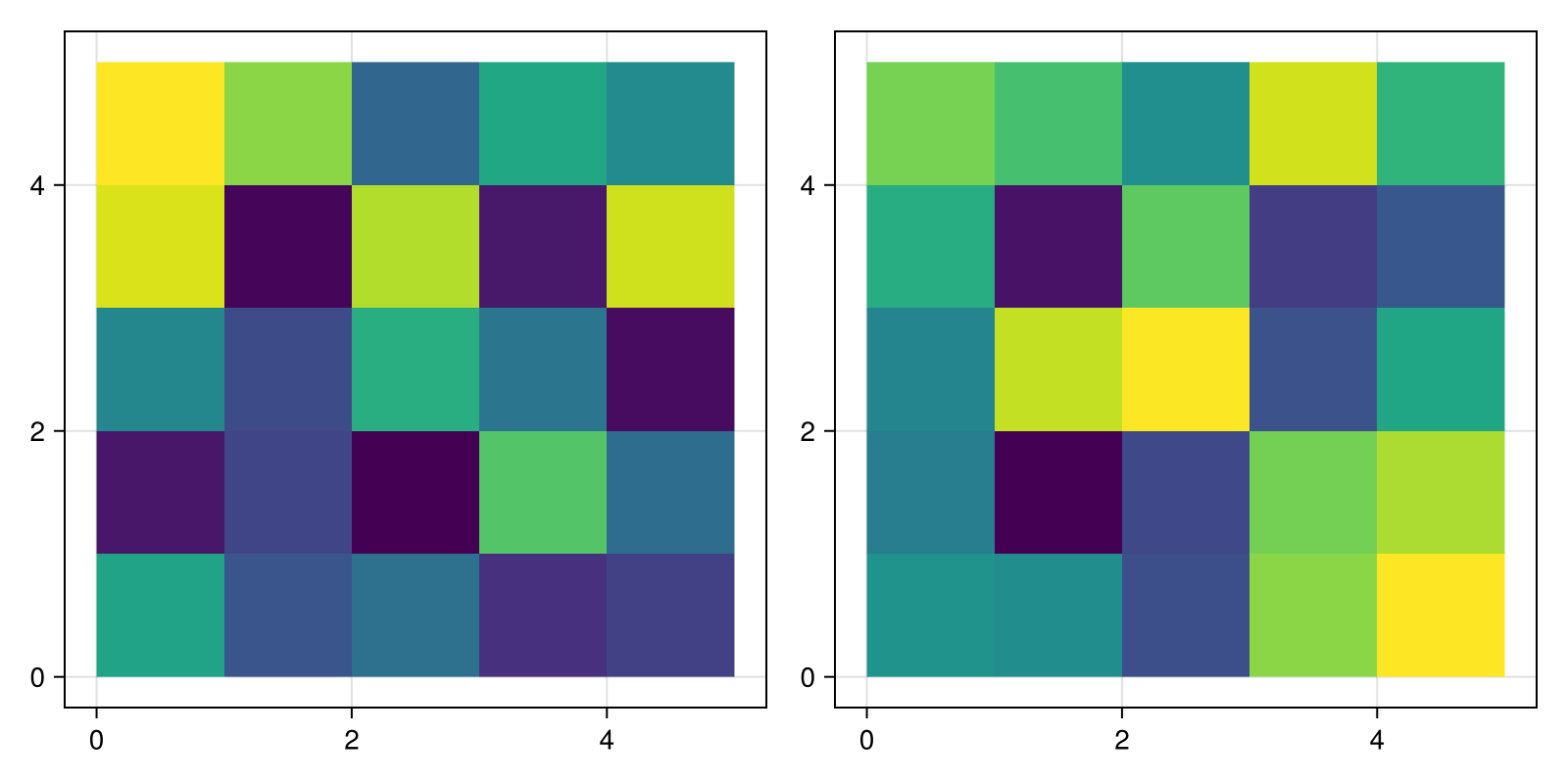 Example block output