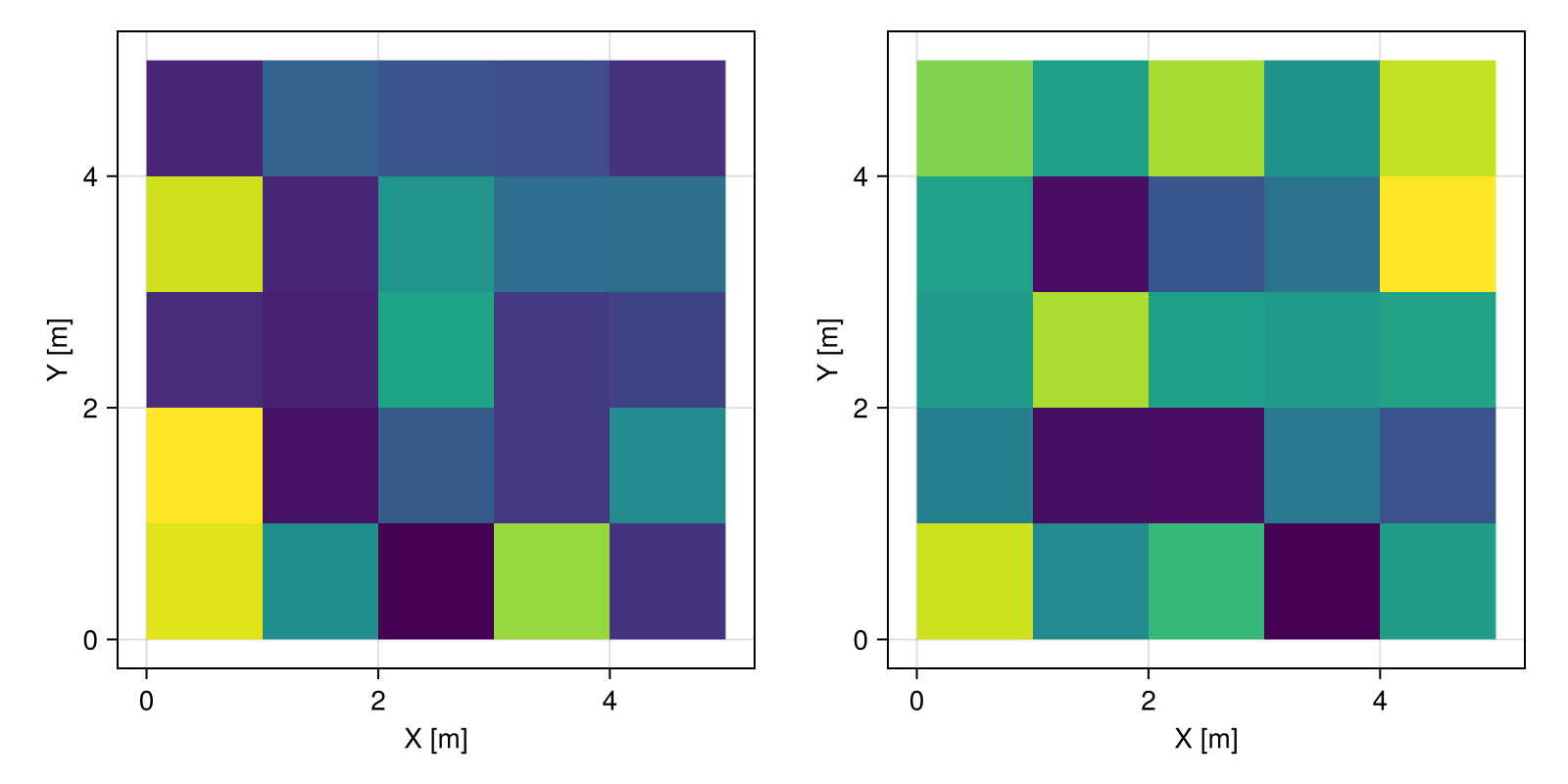 Example block output
