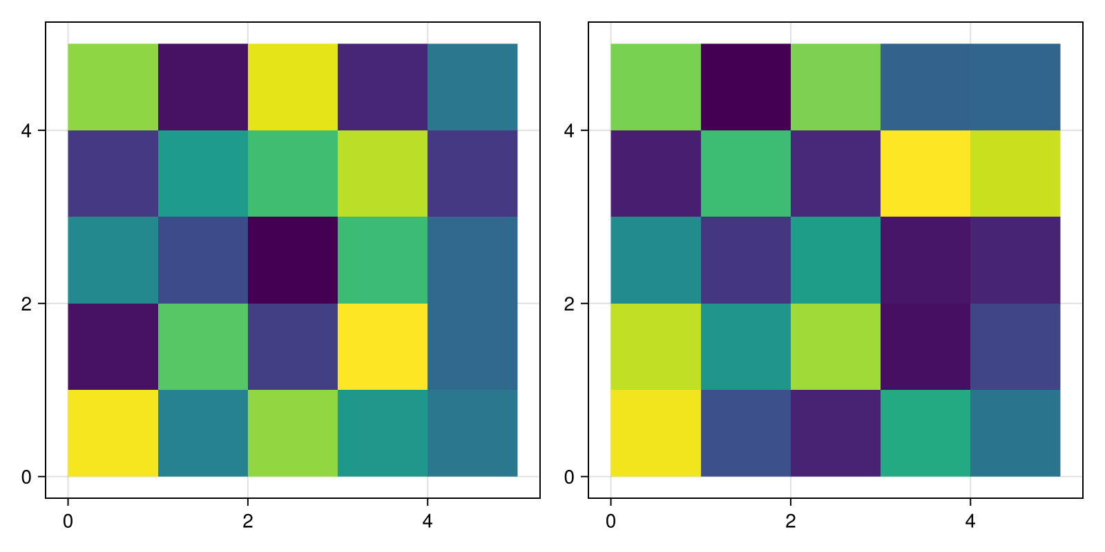 Example block output