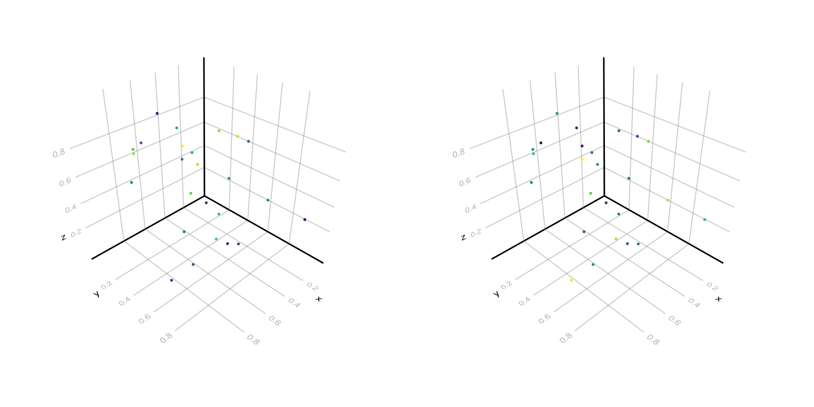 Example block output