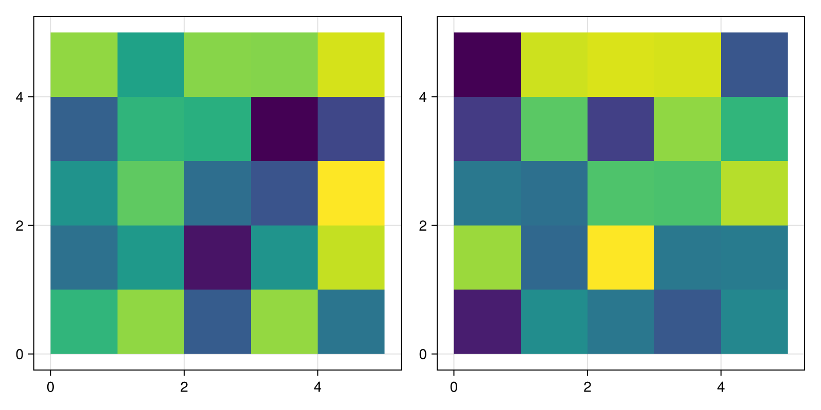 Example block output