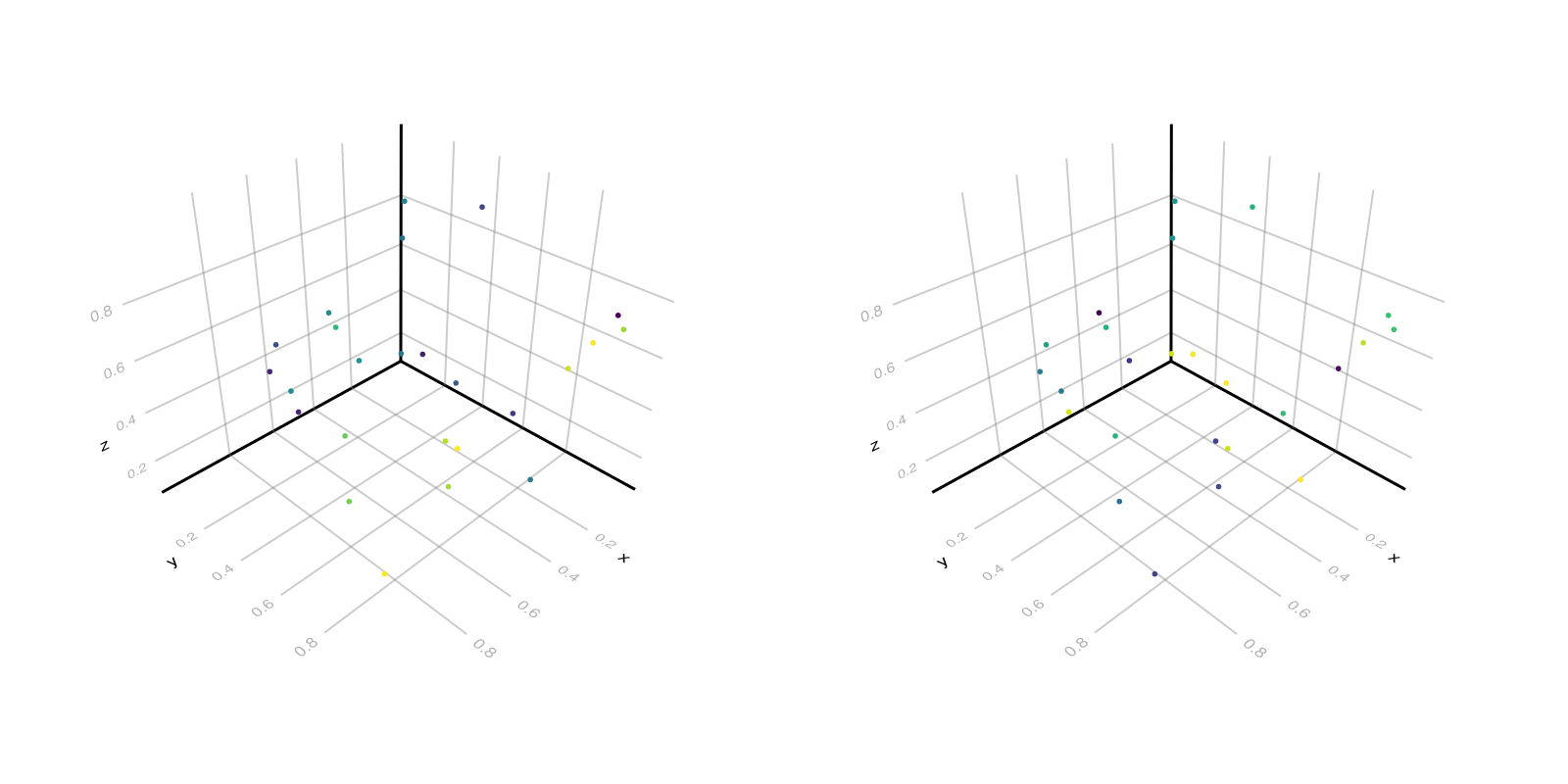 Example block output