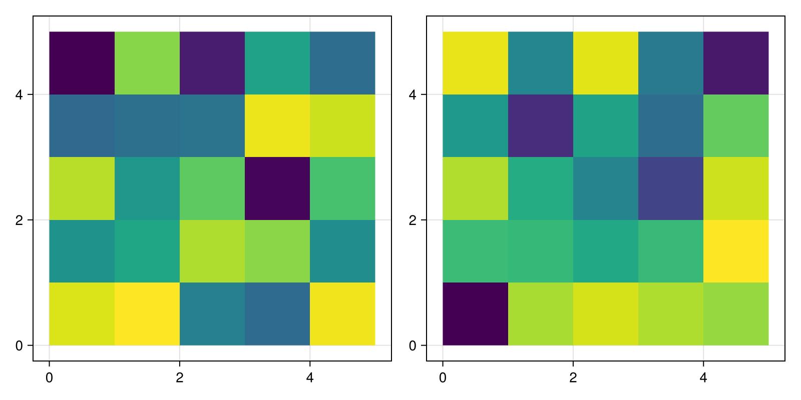 Example block output