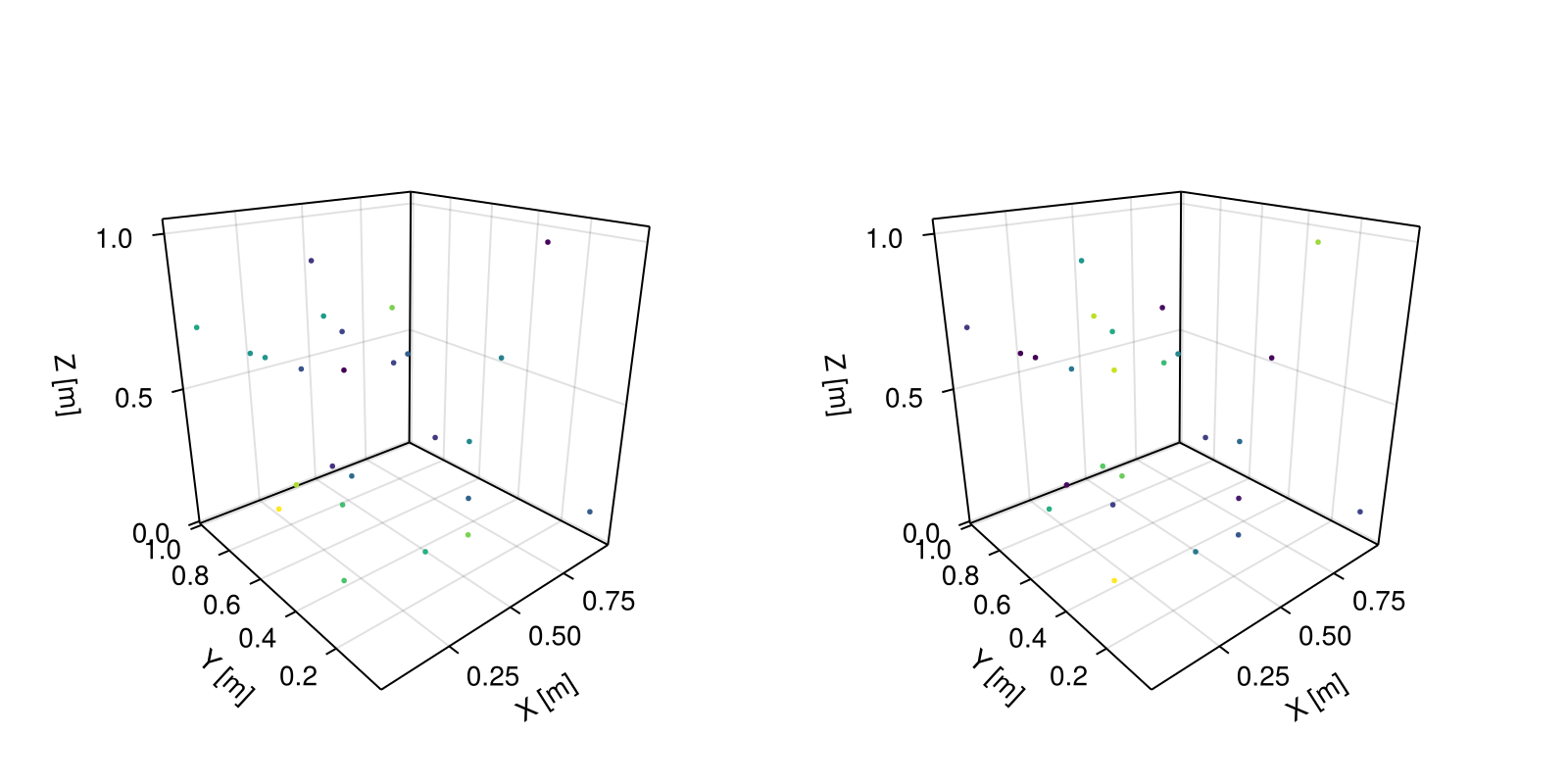 Example block output