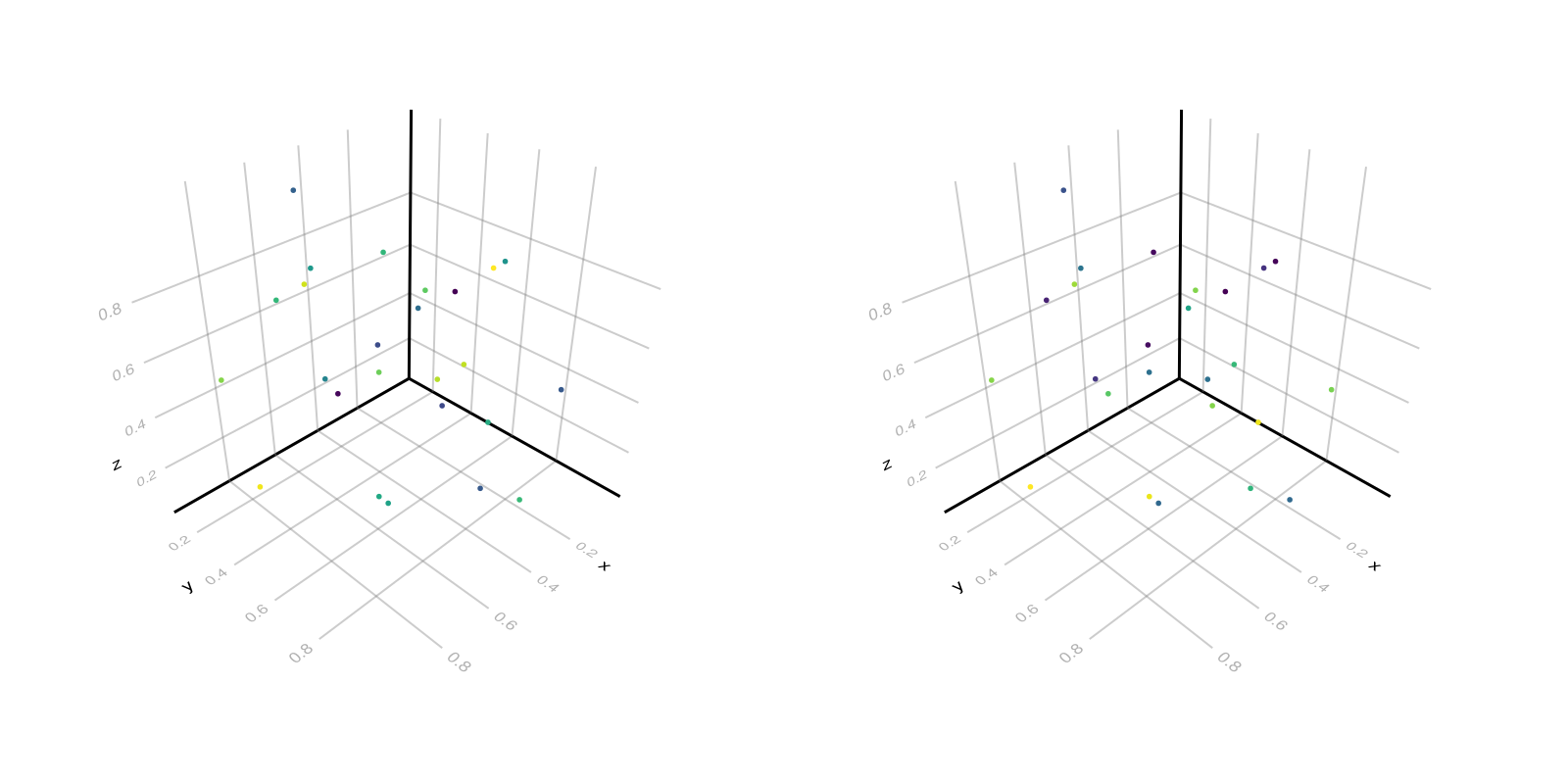 Example block output