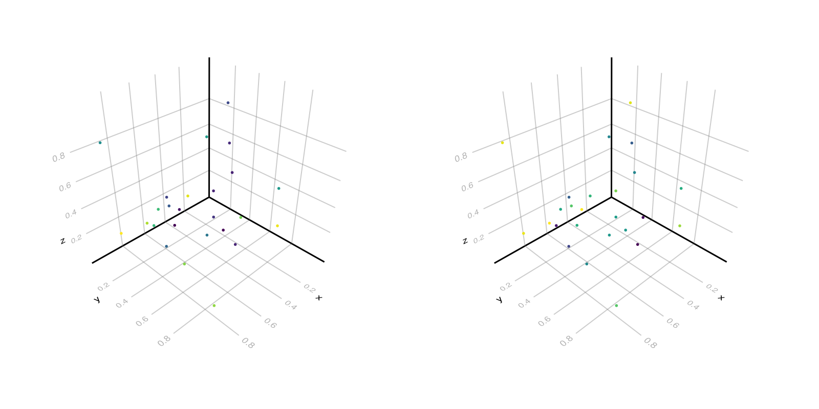 Example block output