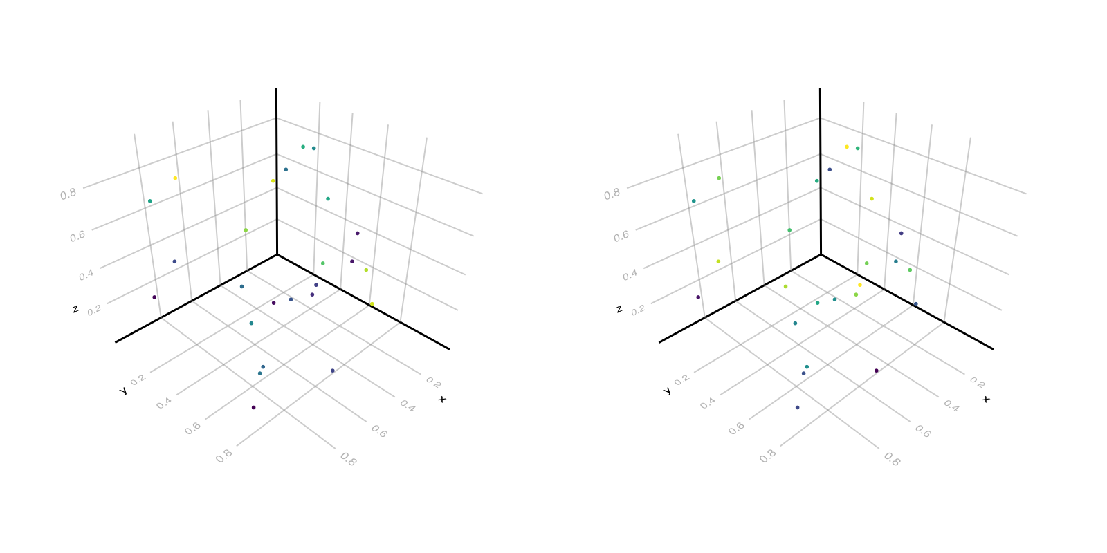 Example block output