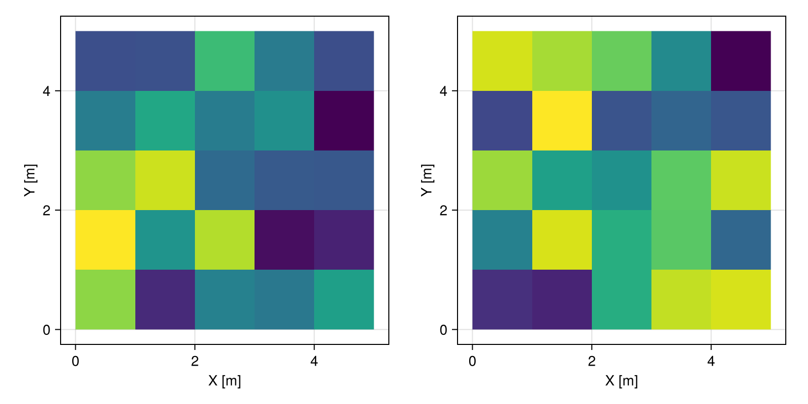 Example block output