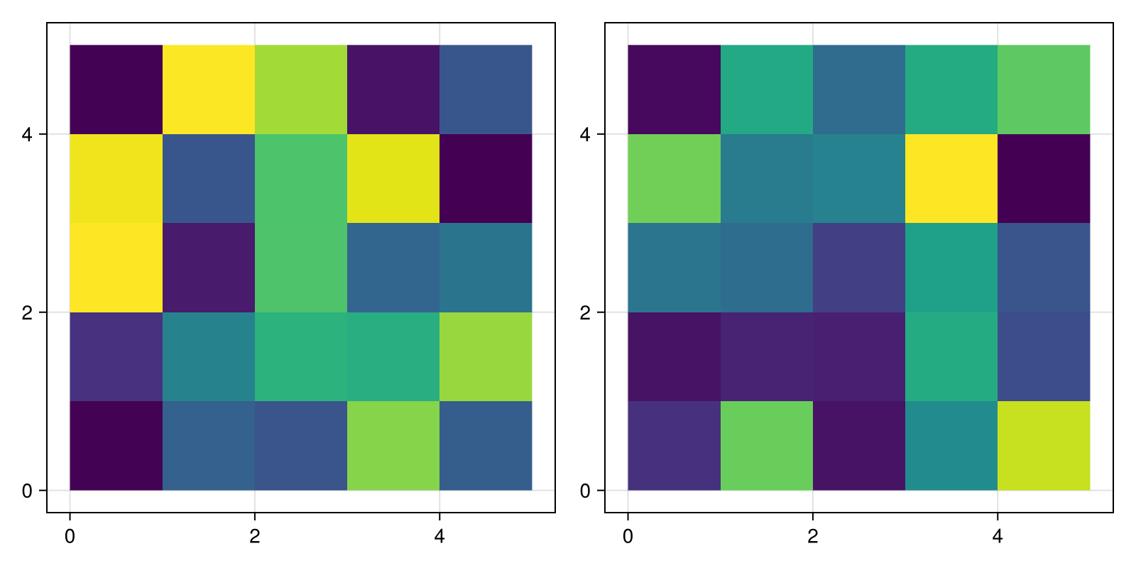 Example block output