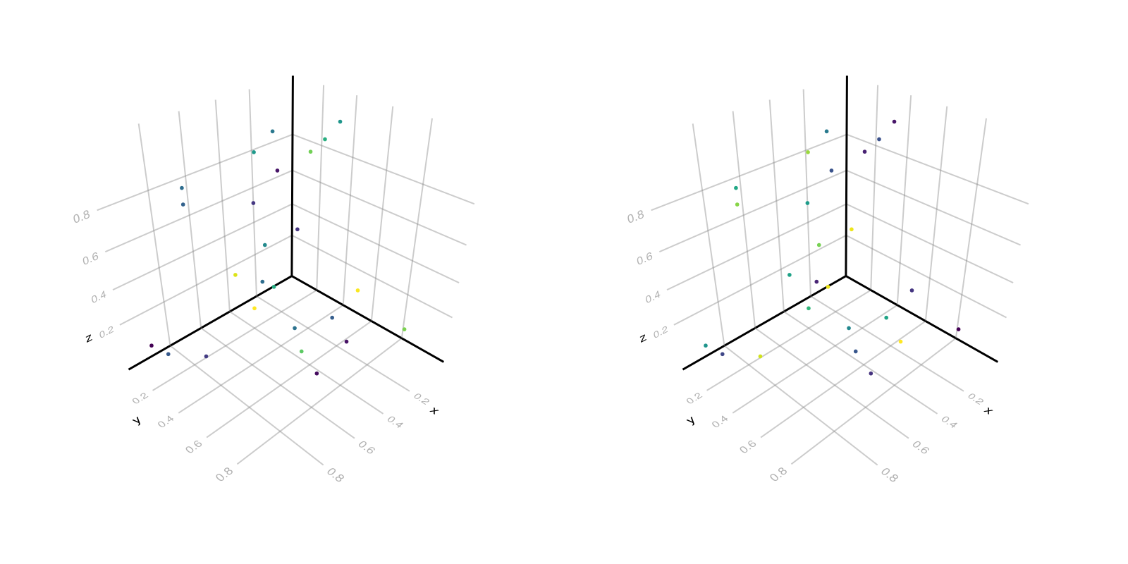 Example block output