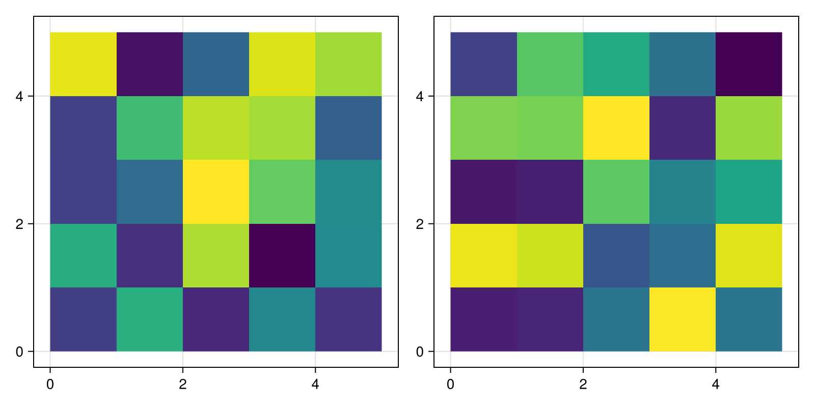Example block output