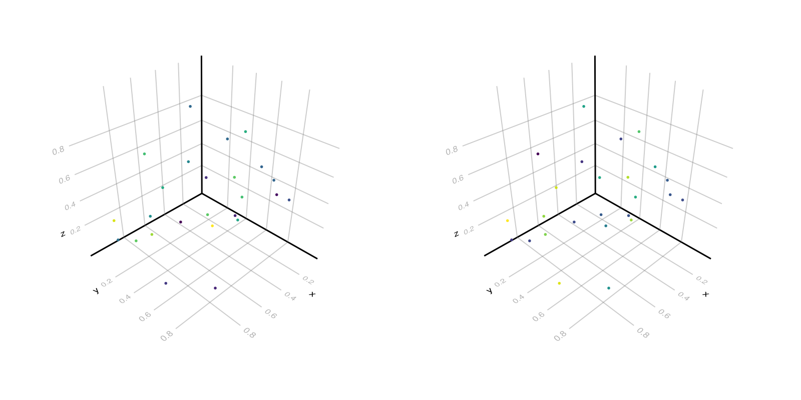 Example block output