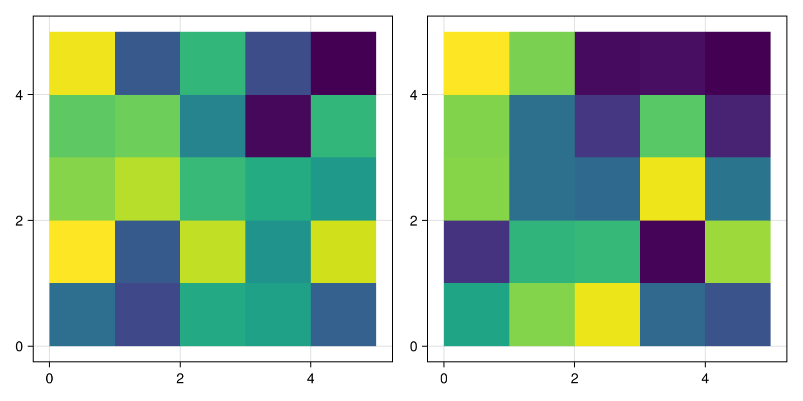 Example block output