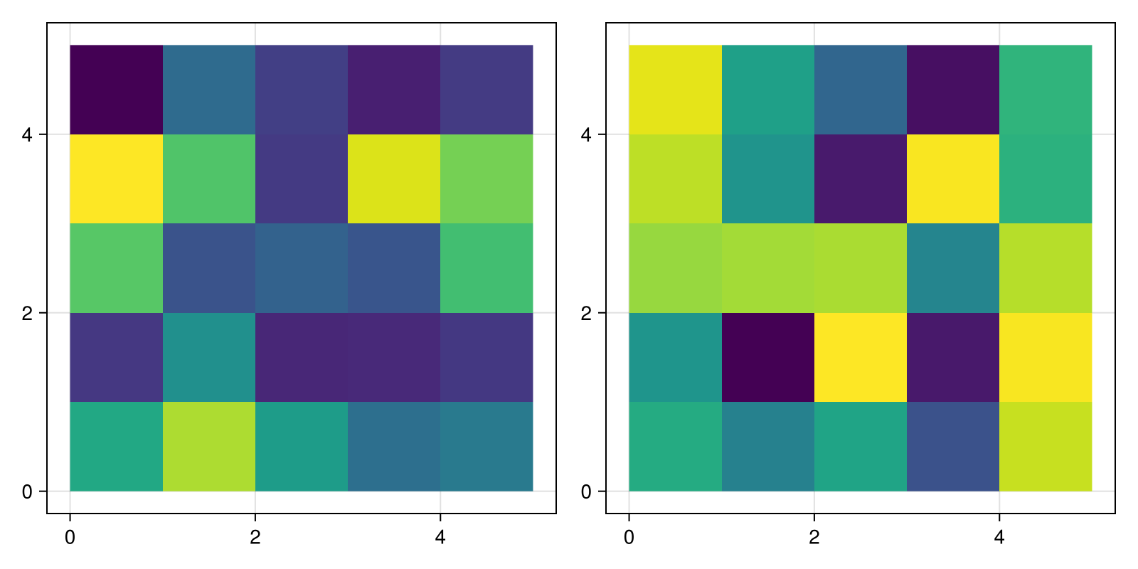 Example block output