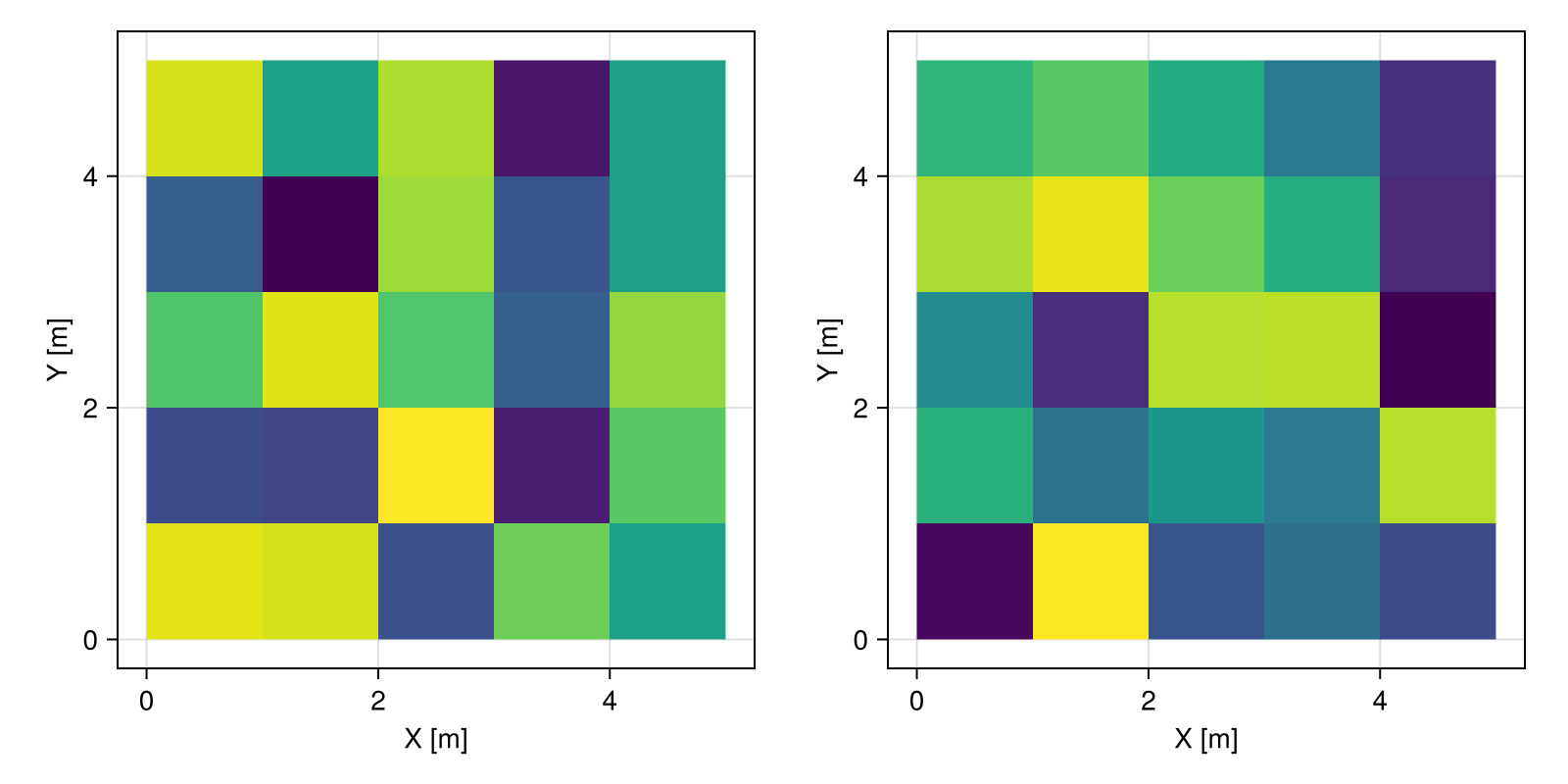 Example block output
