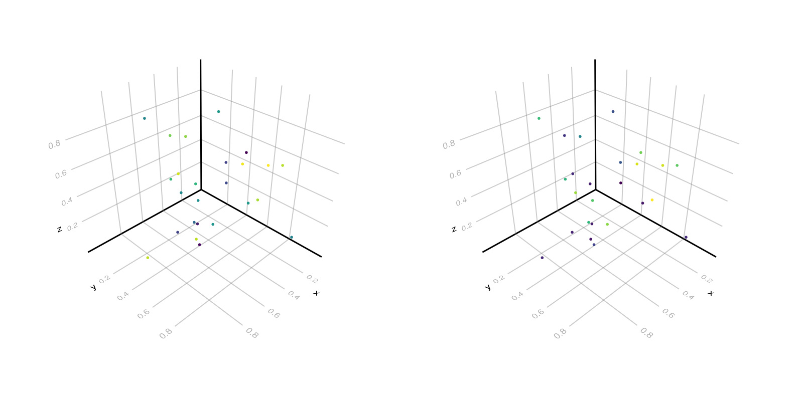 Example block output