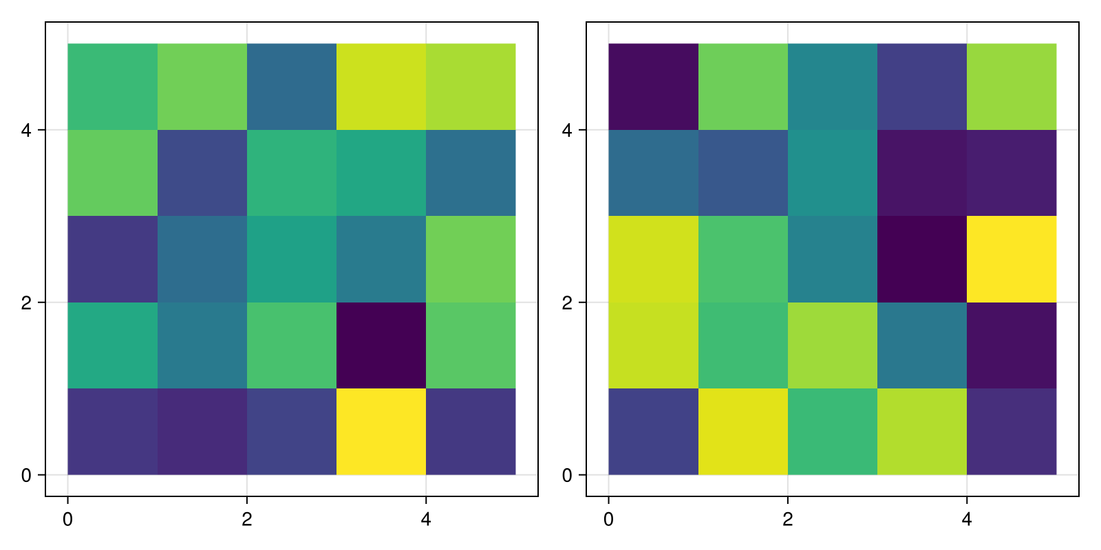 Example block output