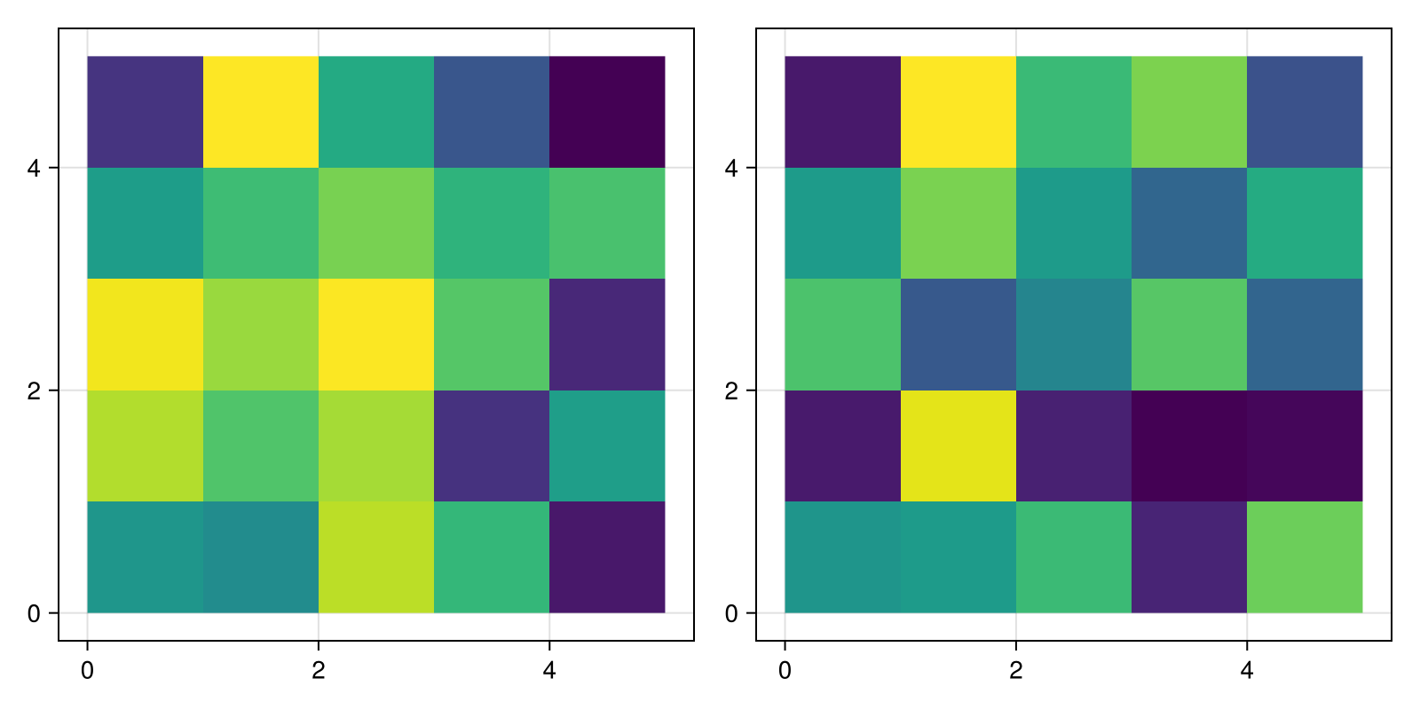 Example block output