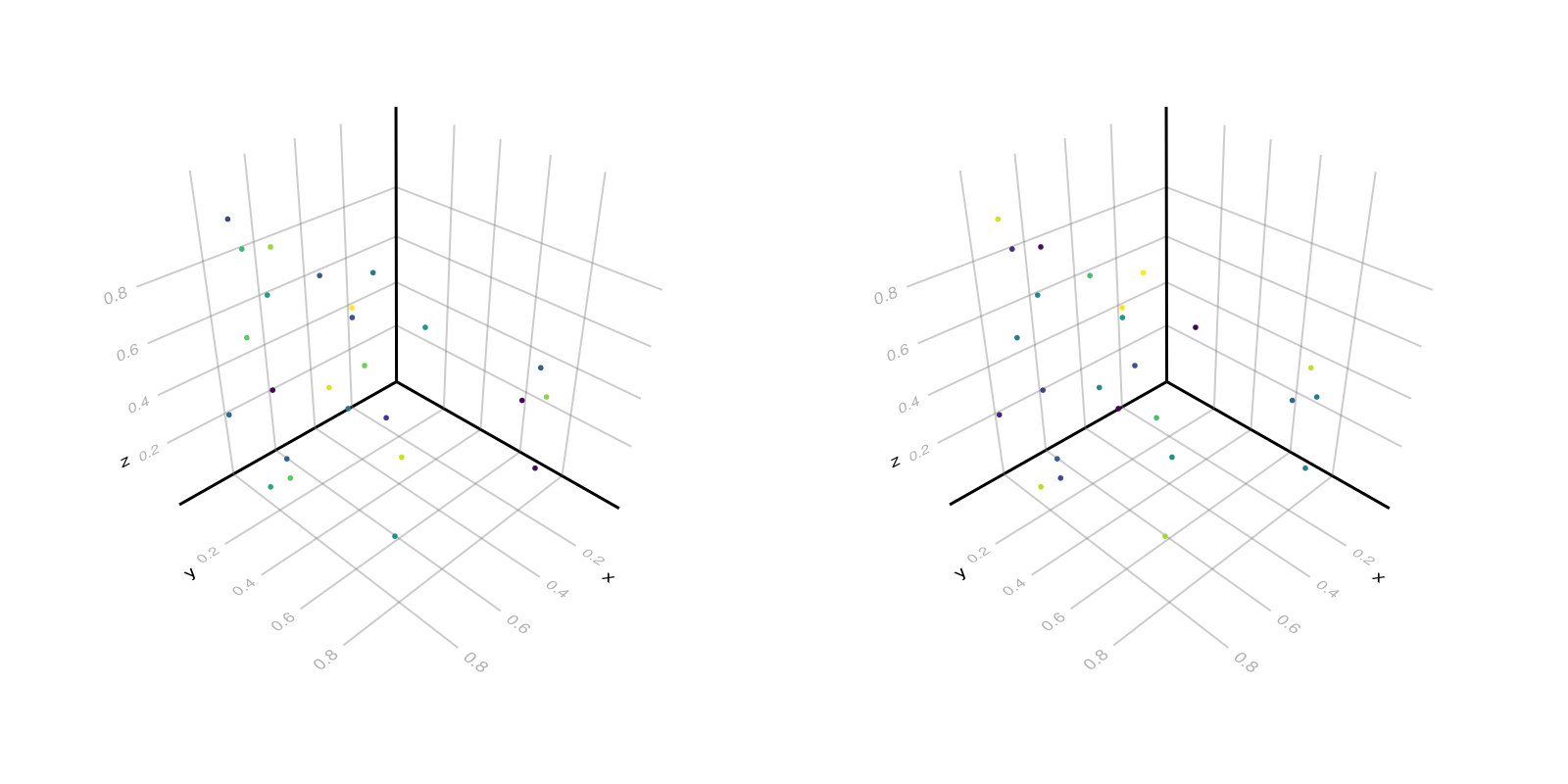 Example block output