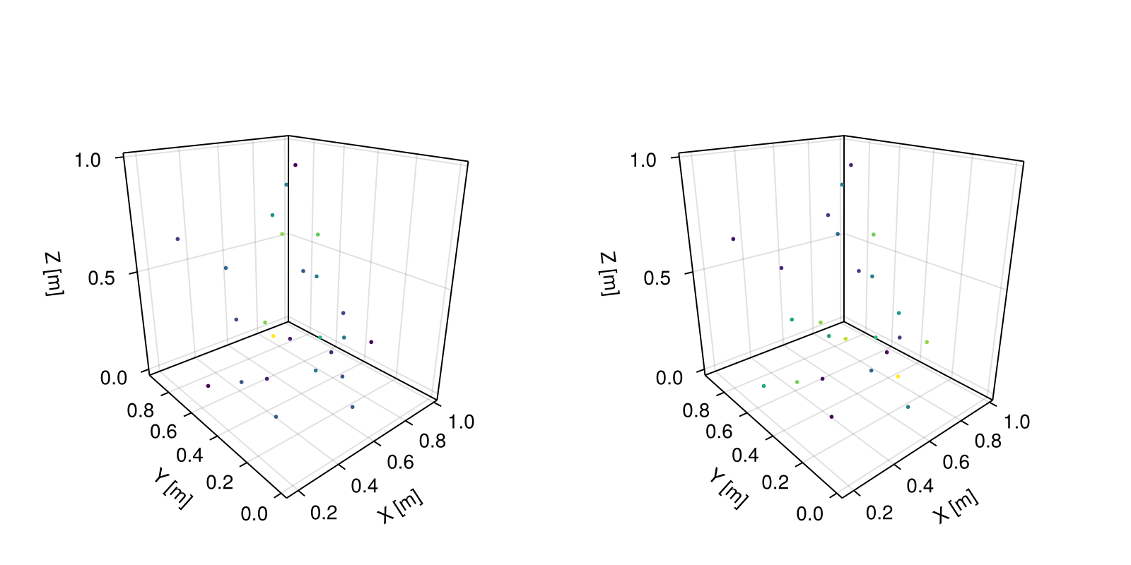 Example block output