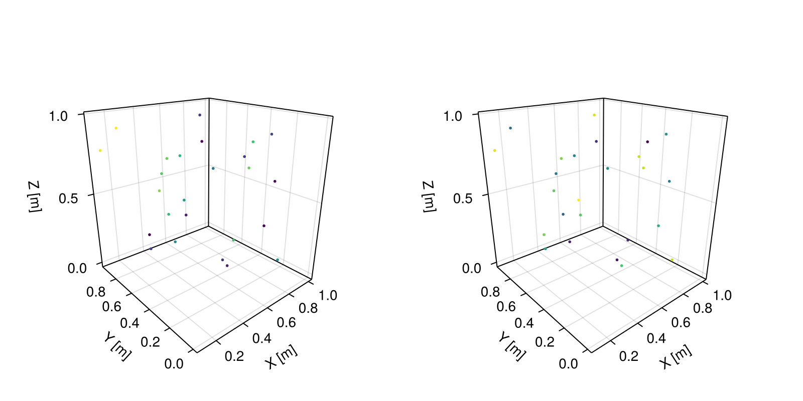 Example block output