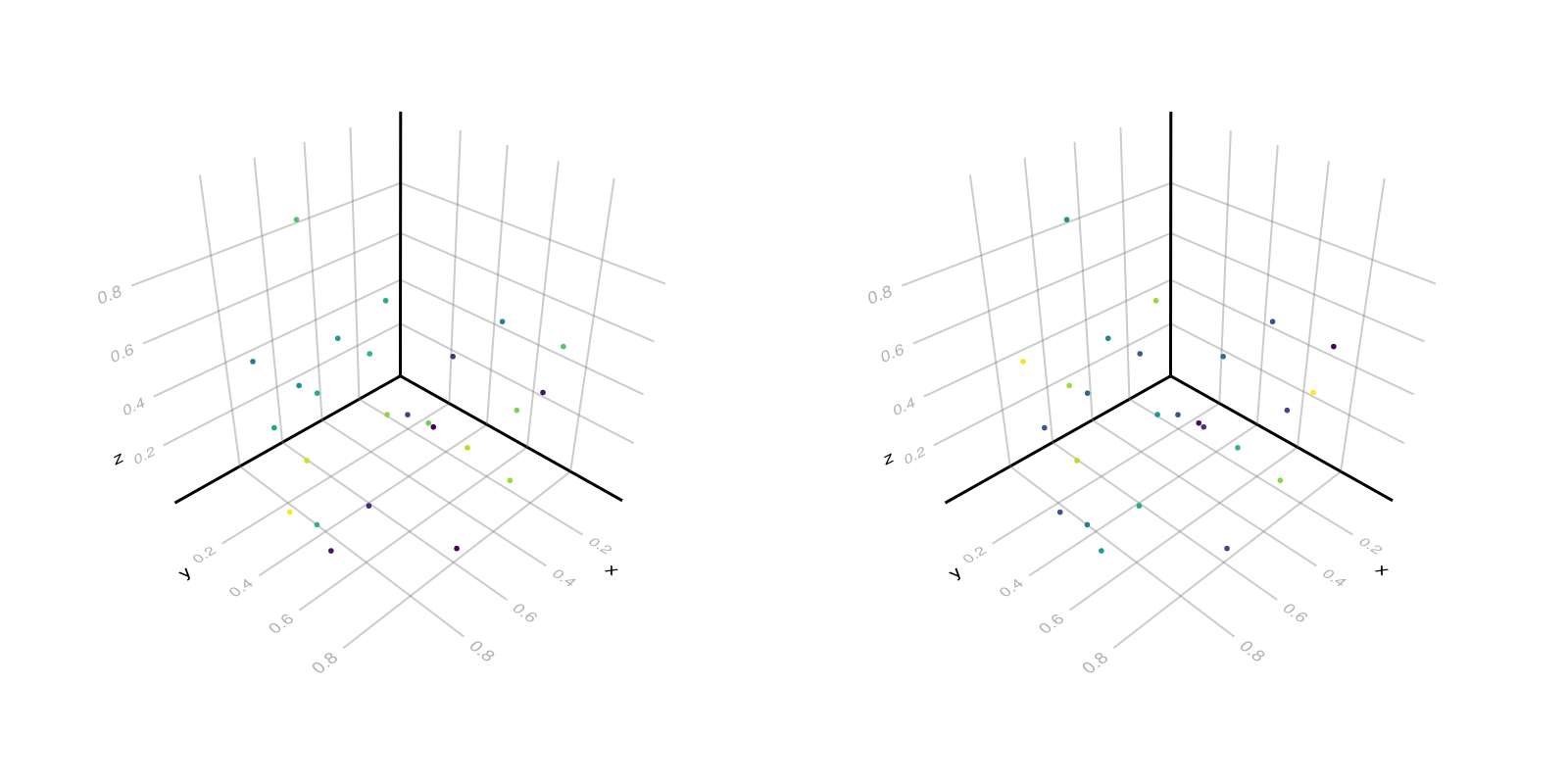 Example block output