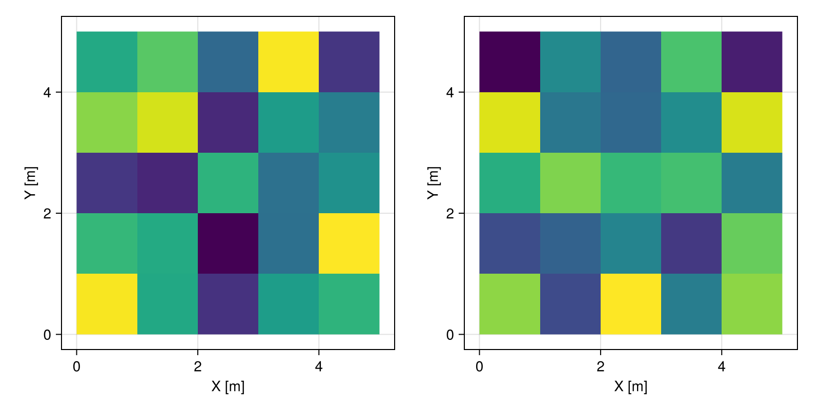 Example block output