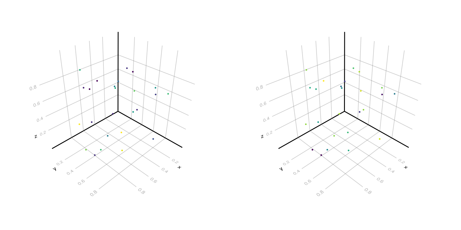 Example block output
