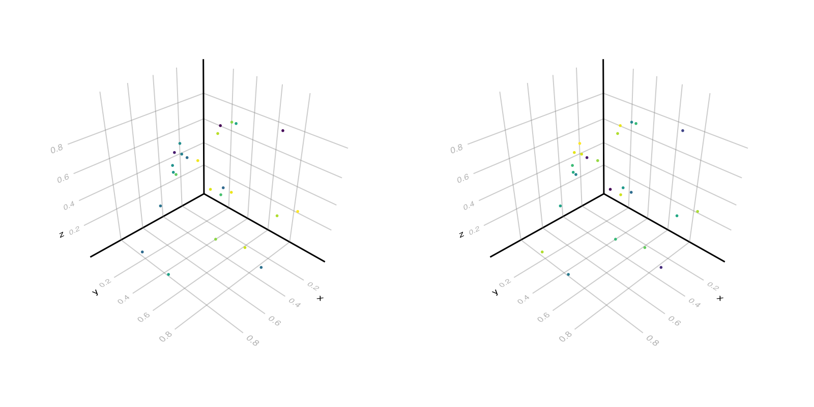 Example block output