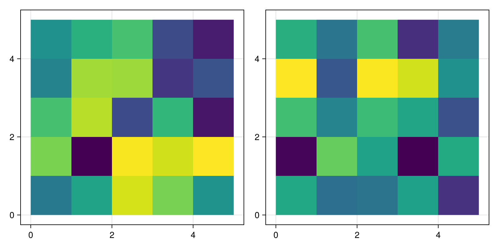 Example block output