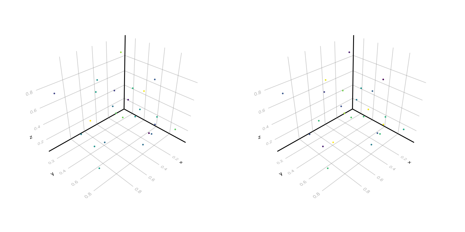 Example block output