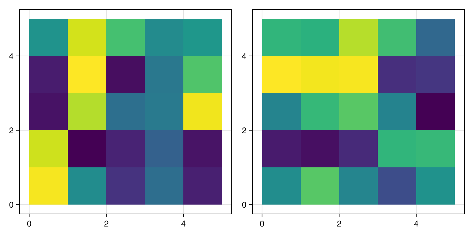 Example block output