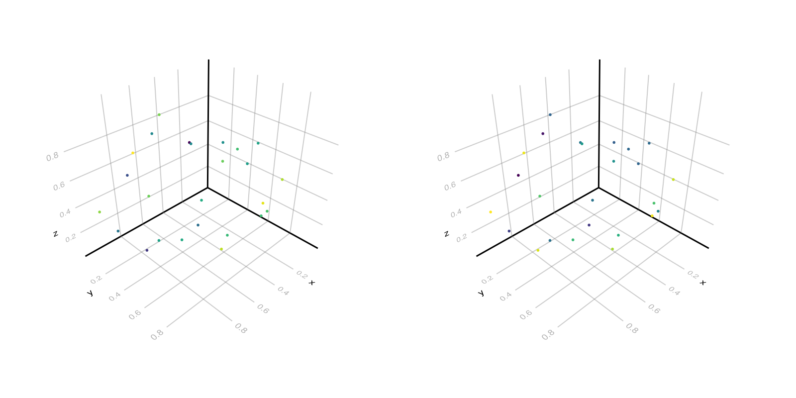 Example block output