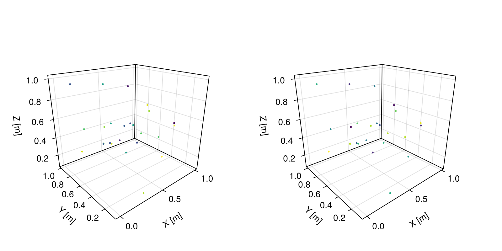 Example block output