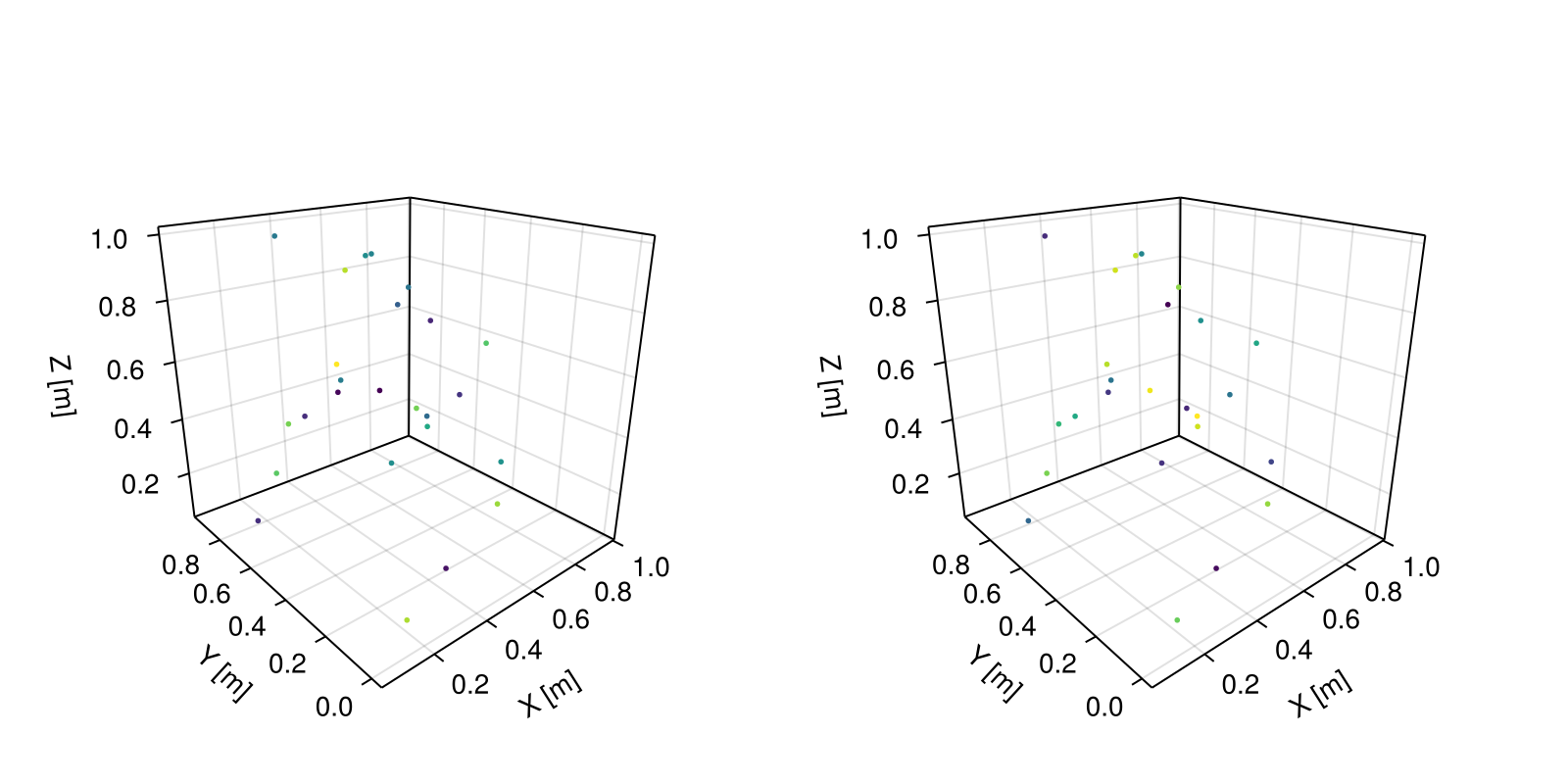 Example block output