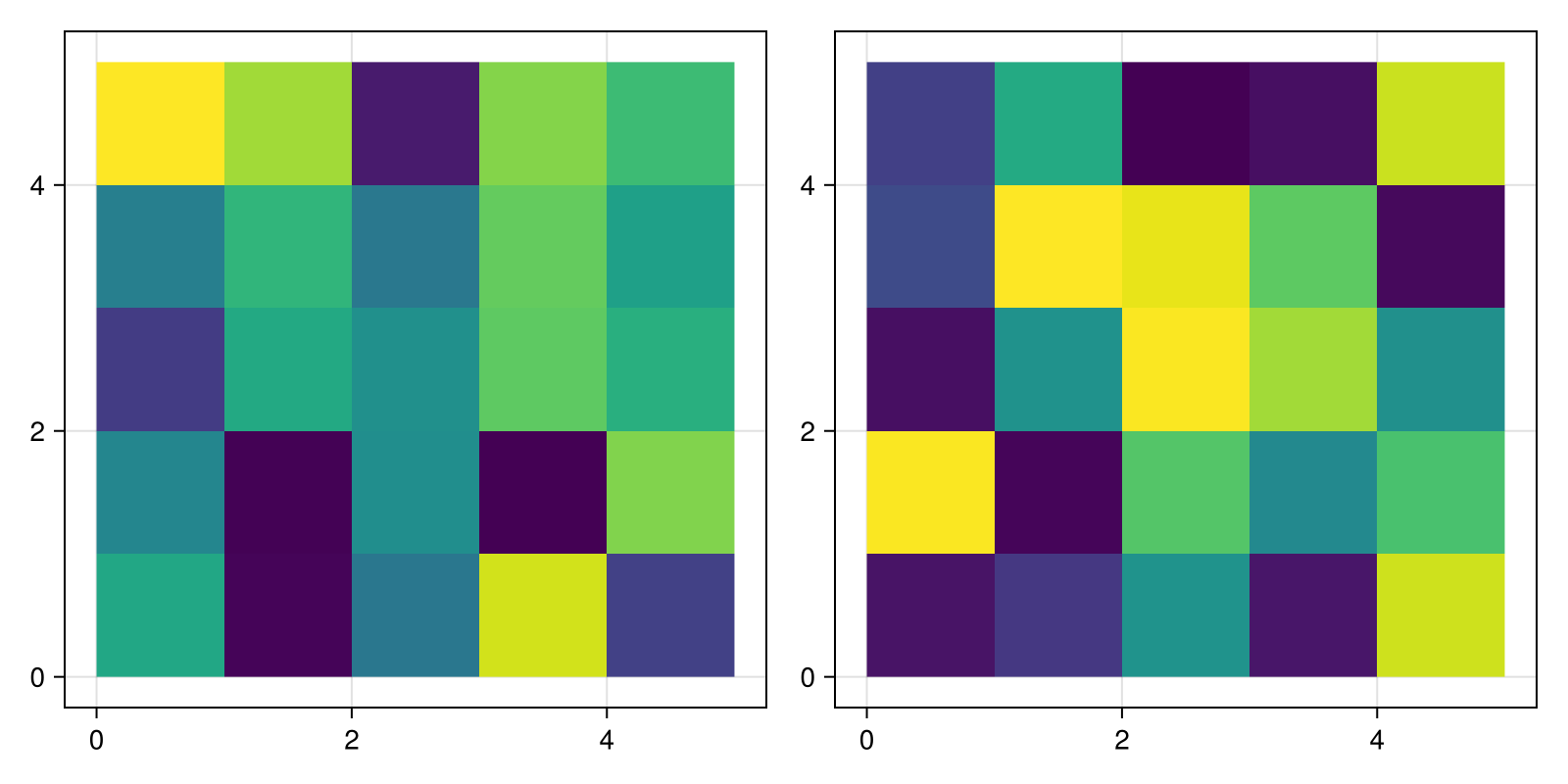 Example block output
