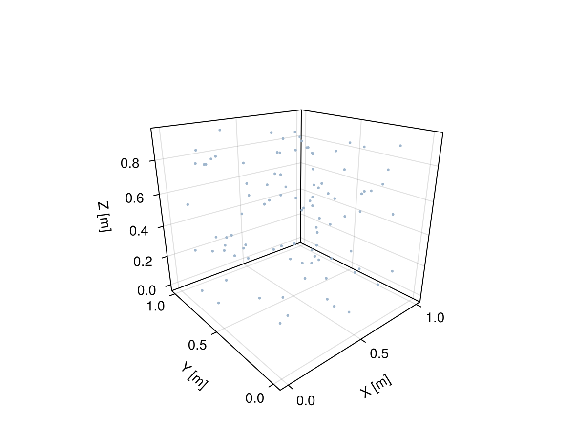 Example block output