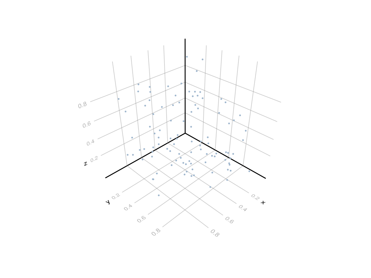 Example block output