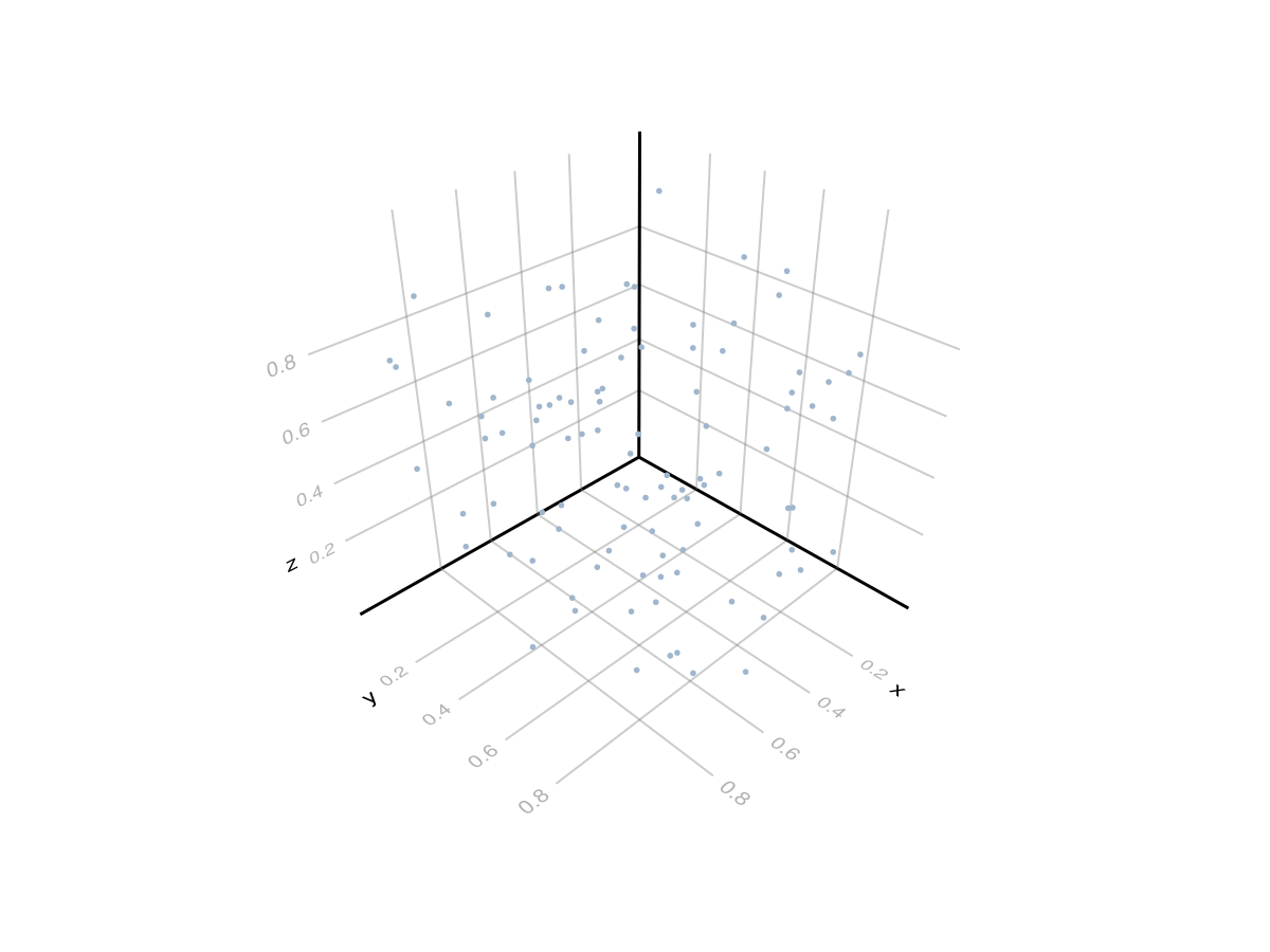Example block output