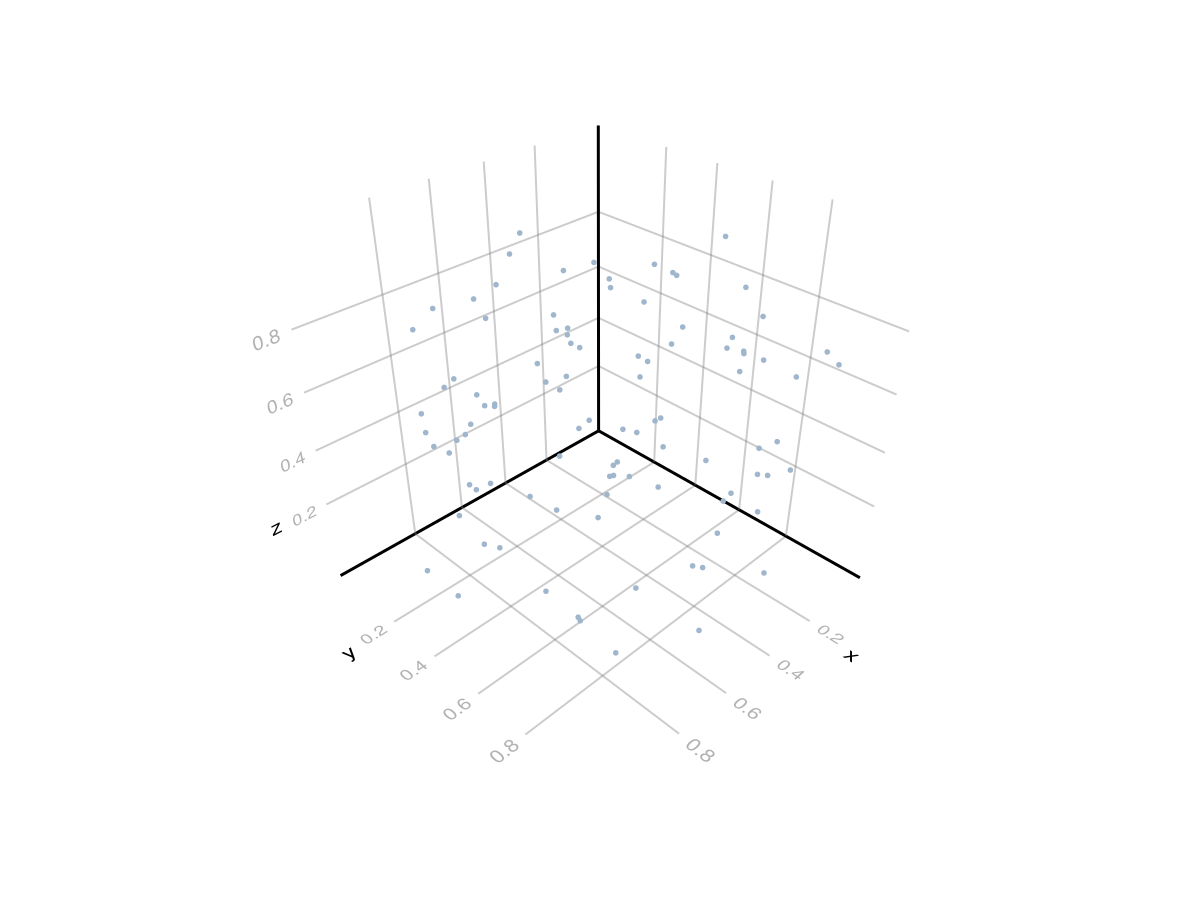 Example block output