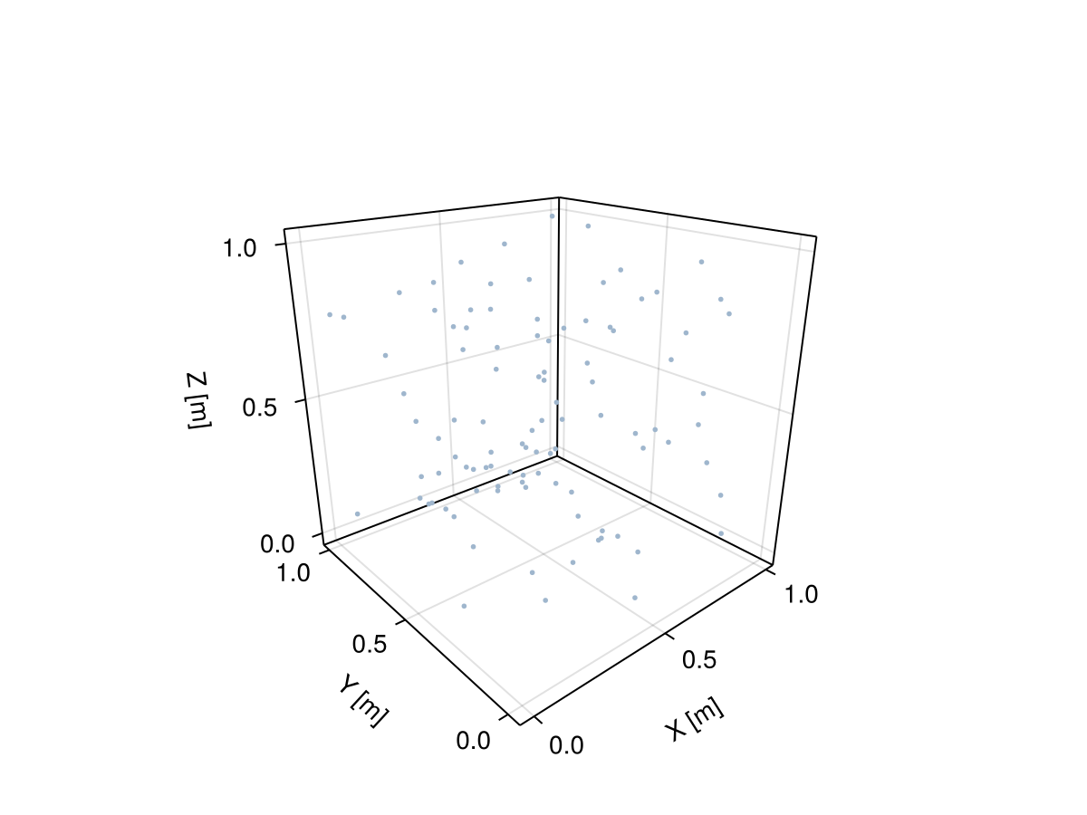 Example block output